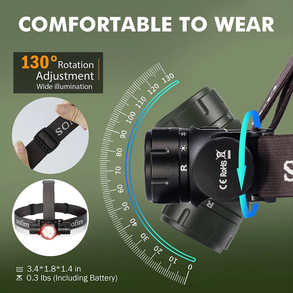 Headlamp USB C Rechargeable Powerful Headlight With Infrared Switch