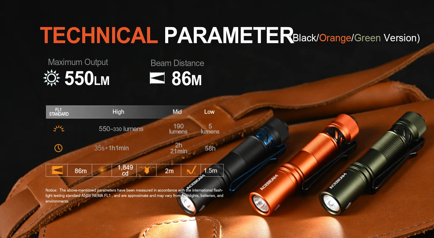 Small Rechargeable Pocket LED Flashlight 1000 Lumens for Everyday Carry