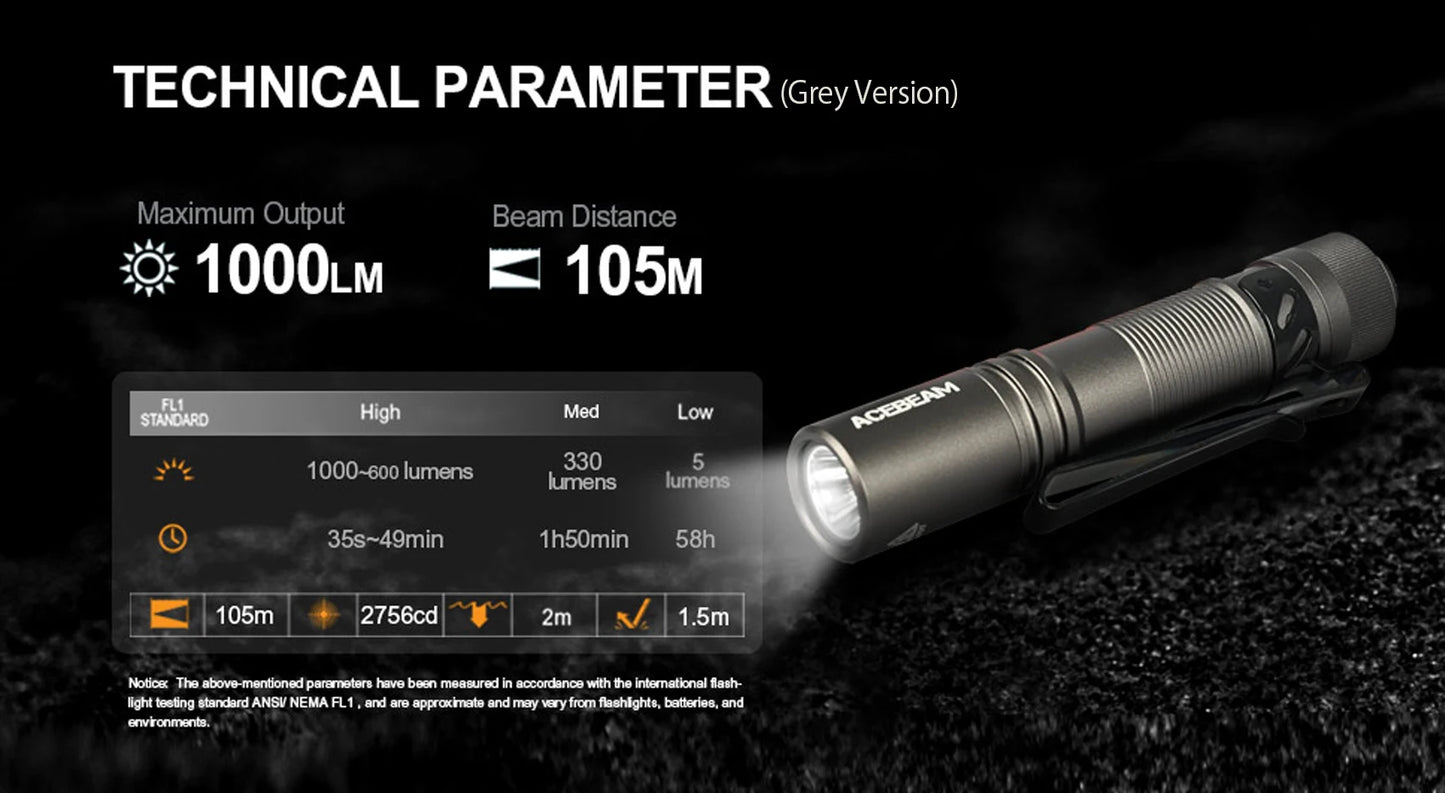 Small Rechargeable Pocket LED Flashlight 1000 Lumens for Everyday Carry
