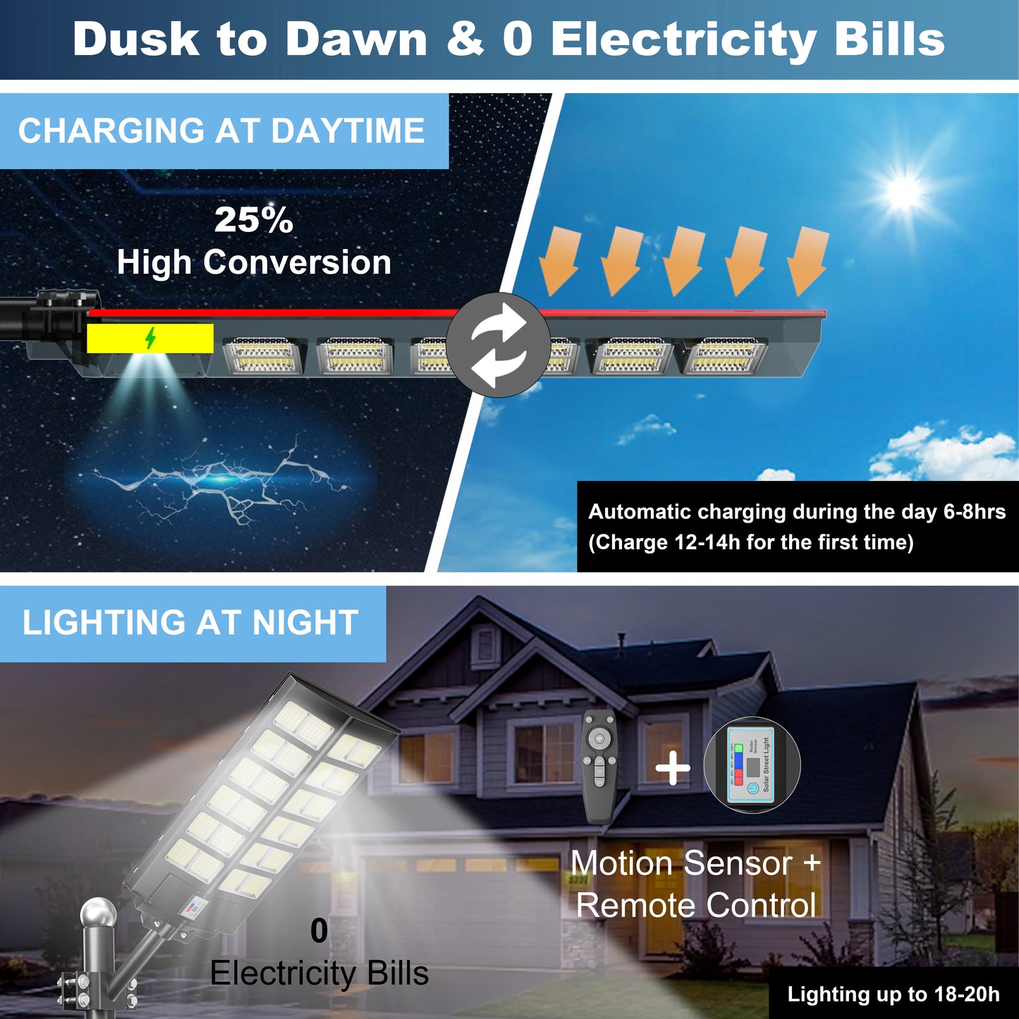 5000W solar-powered street light 240,000LM 7000K from dusk to dawn