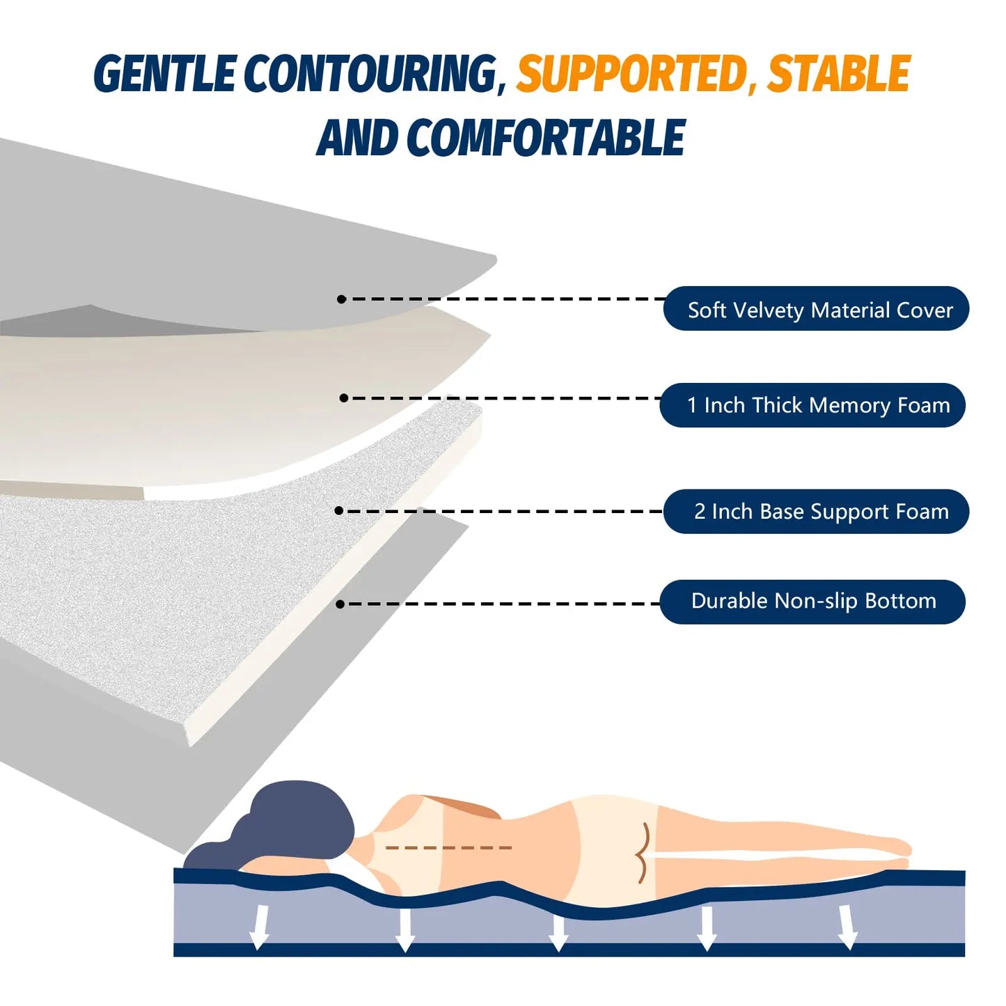 Memory Foam Mattress