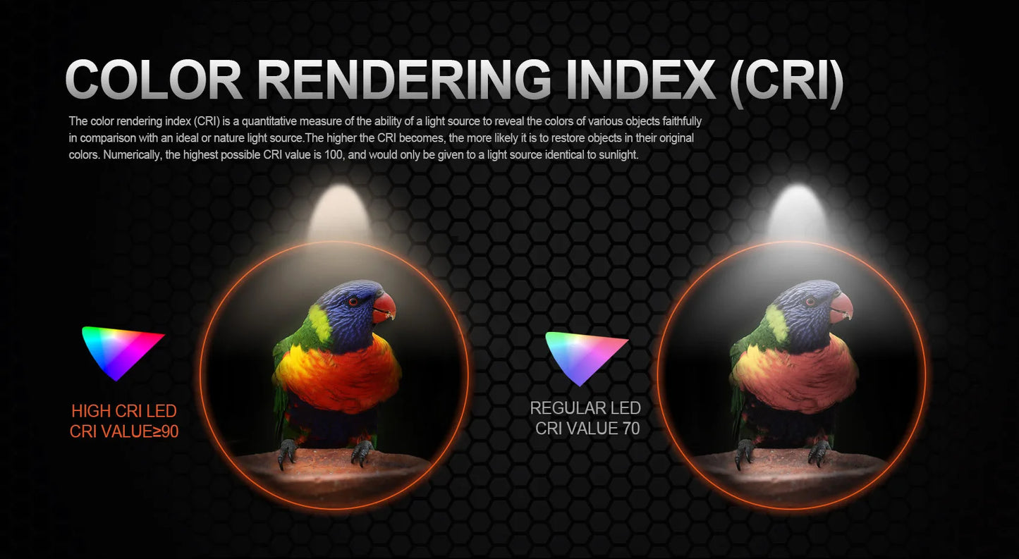 Small Rechargeable Pocket LED Flashlight 1000 Lumens for Everyday Carry