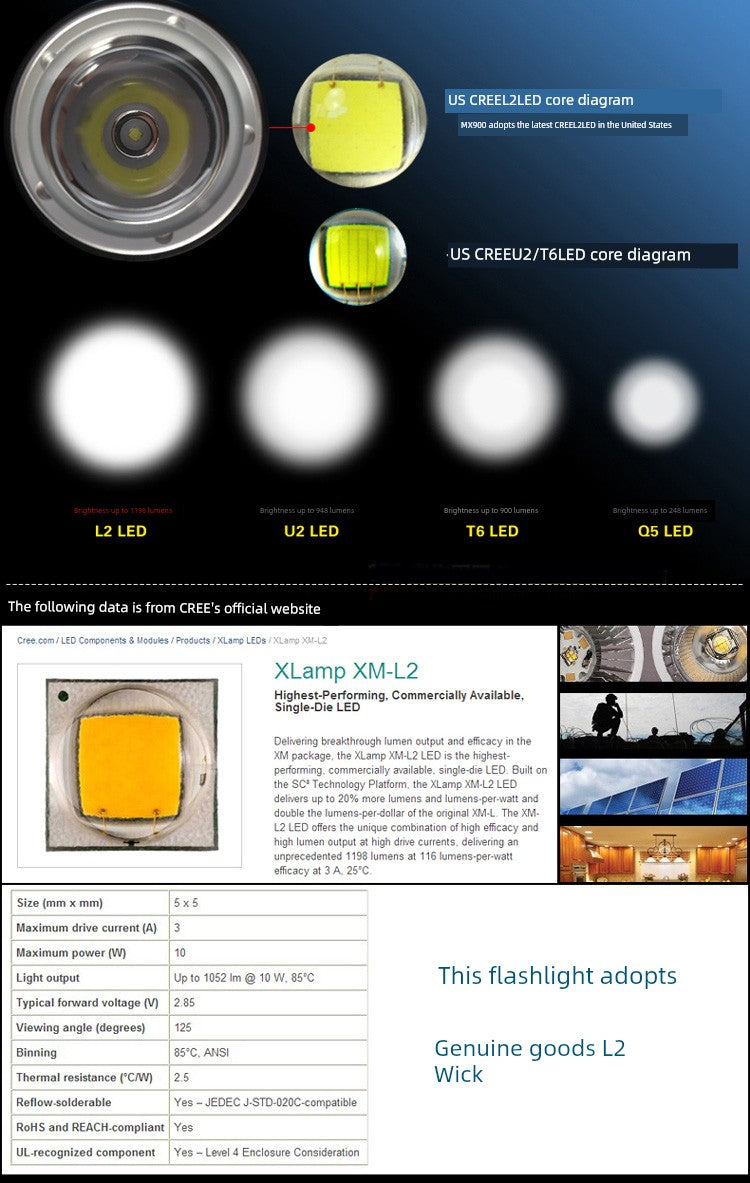 Professional Diving Headlamp Swiss L2  Waterproof 30 M Super Bright